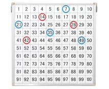 Magnetická tabule s čísly