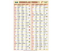 Irregular verbs 1 - anglická nepravidelná slovesa XL (100x70 cm) - SK verze