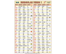 Irregular verbs 1 - anglická nepravidelná slovesa 1 XL (100x70 cm) - CZ verze