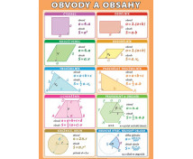 Nástěnný obraz XL - Obvody a obsahy - CZ