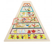 Puzzle - Pyramida zdraví