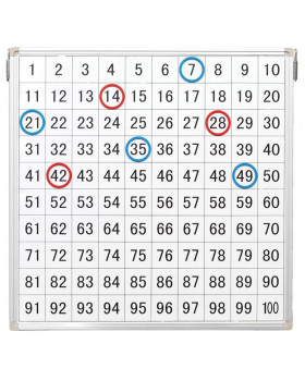Magnetická tabule s čísly