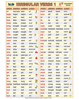 Irregular verbs 1 - anglická nepravidelná slovesa XL (100x70 cm) - SK verze