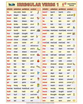 Irregular verbs 1 - anglická nepravidelná slovesa XL (100x70 cm) - SK verze