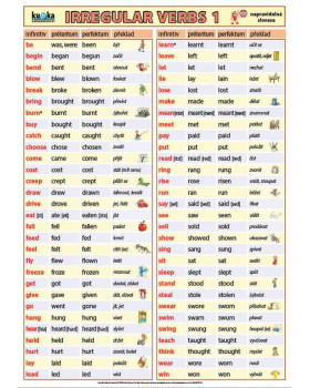 Irregular verbs 1 - anglická nepravidelná slovesa 1 XL (100x70 cm) - CZ verze