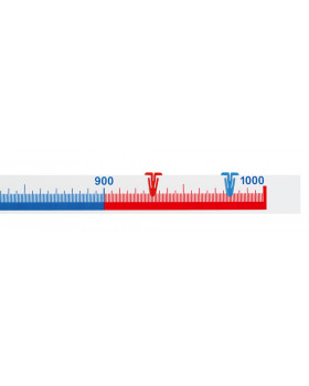Číselná osa 0 - 1000