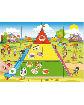 Pyramida zdravého jídla