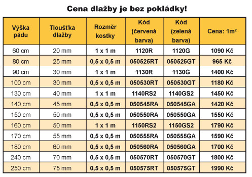 21-22_dopadova-plocha-tabulka-cz.jpg
