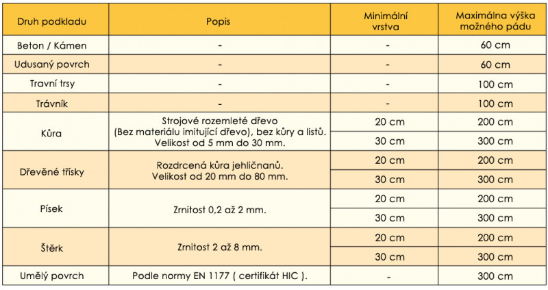 detske-ihriska-tabulka-cz-podla-en1177-1.jpg