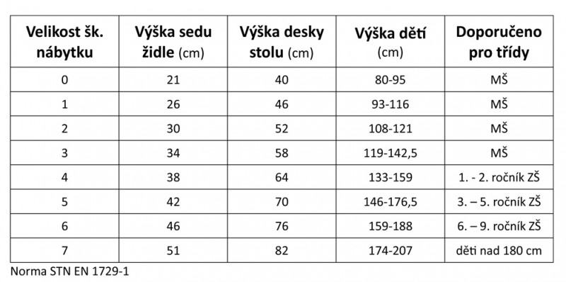 tabulka-vyskovo-nastavitelne-stolicky-cz.jpg