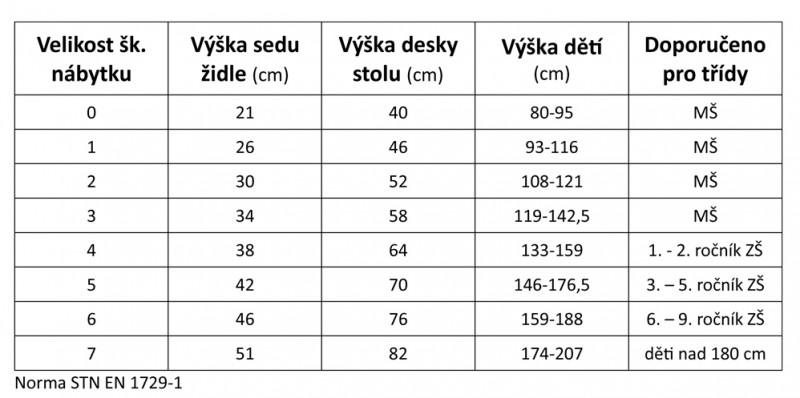 tabulka-vyskovo-nastavitelne-stolicky-cz_1.jpg