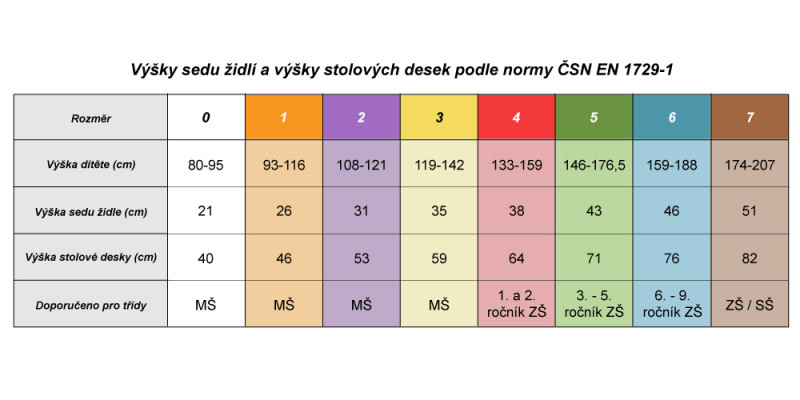 _tabulka_stolicky_cz.jpg